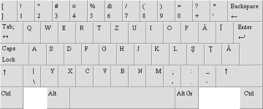 Keyboard_Layout_Romanian.png